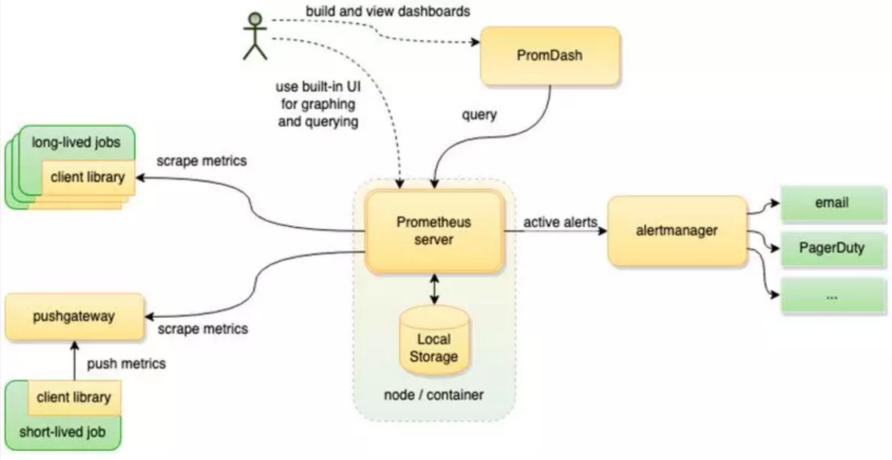 pzabbix02.png