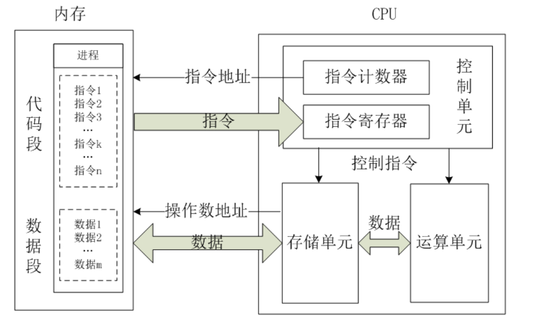CPU20201104135526.png