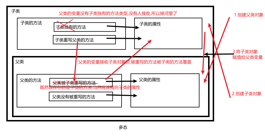 多态.png