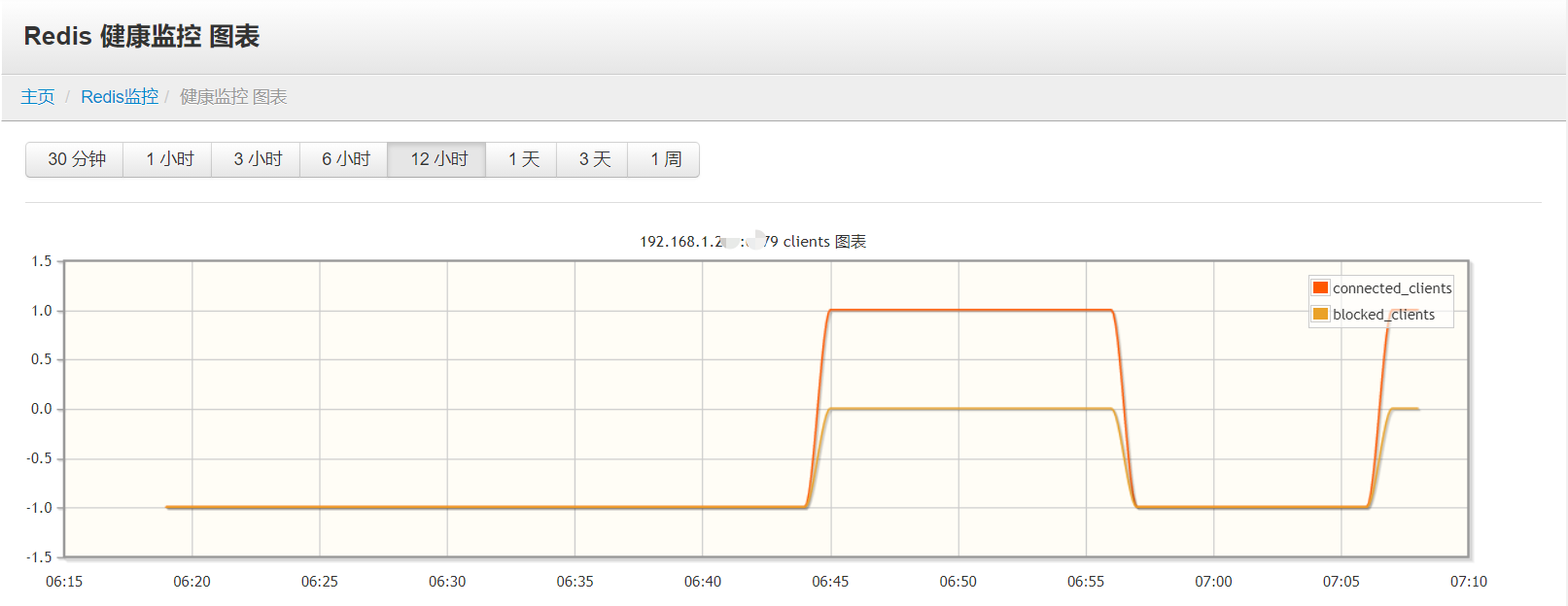 redis20210325151040.png