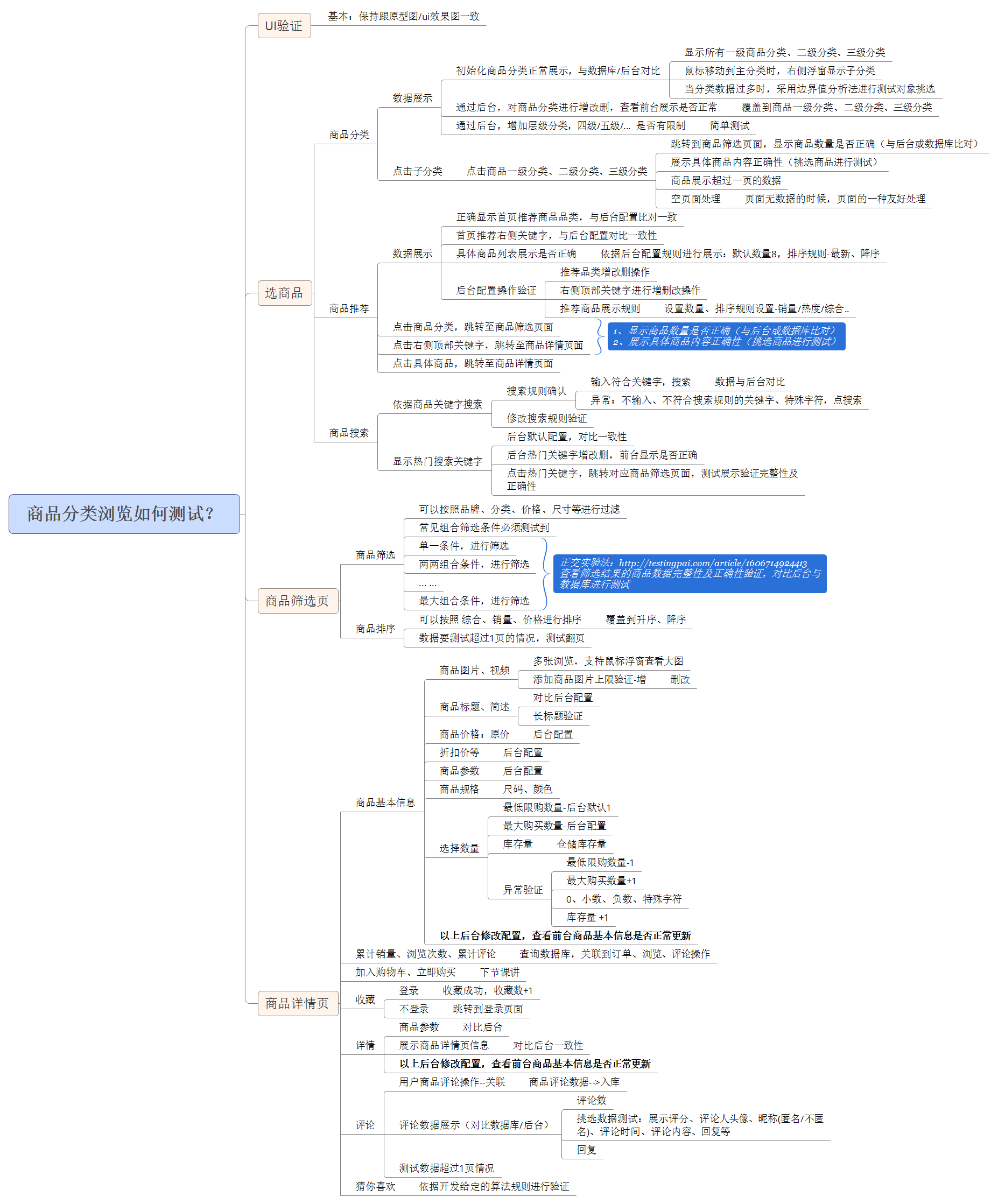 1商品分类浏览如何测试.png