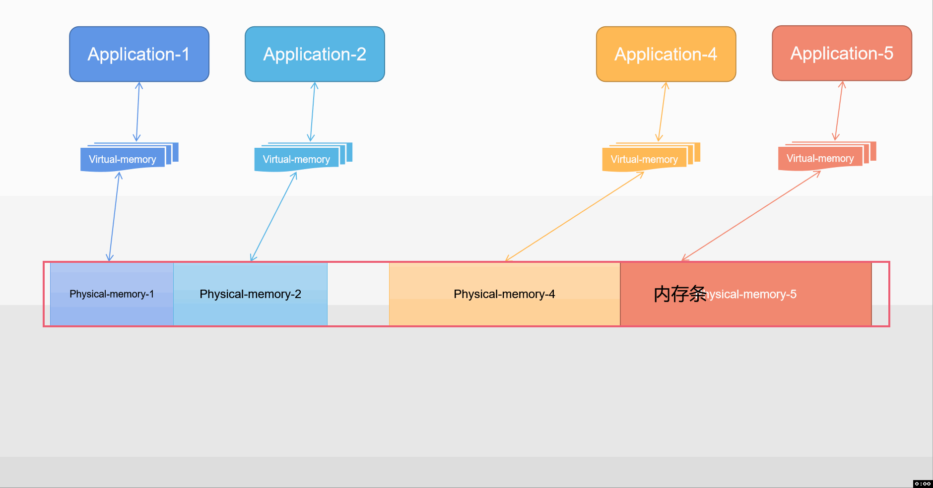 memoryvmpm3.gif