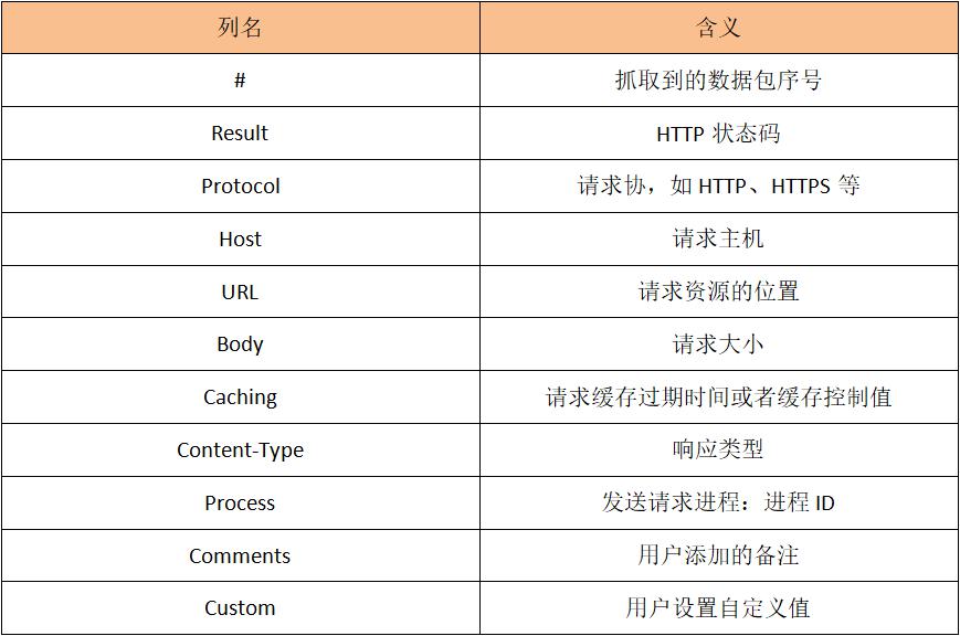 414Fiddler左侧面板列名.jpg