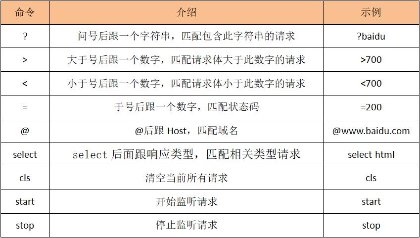 430Fiddler常用命令.jpg
