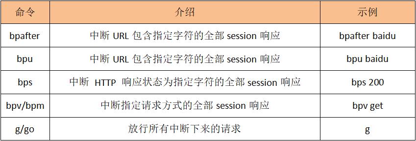 431Fiddler断点命令.jpg
