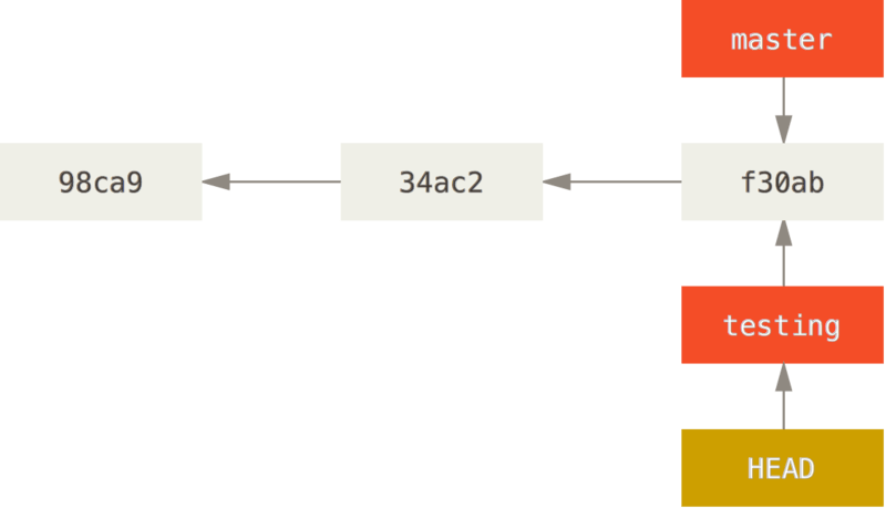 headtotesting.png