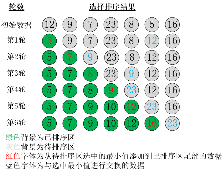 排序算法选择.png