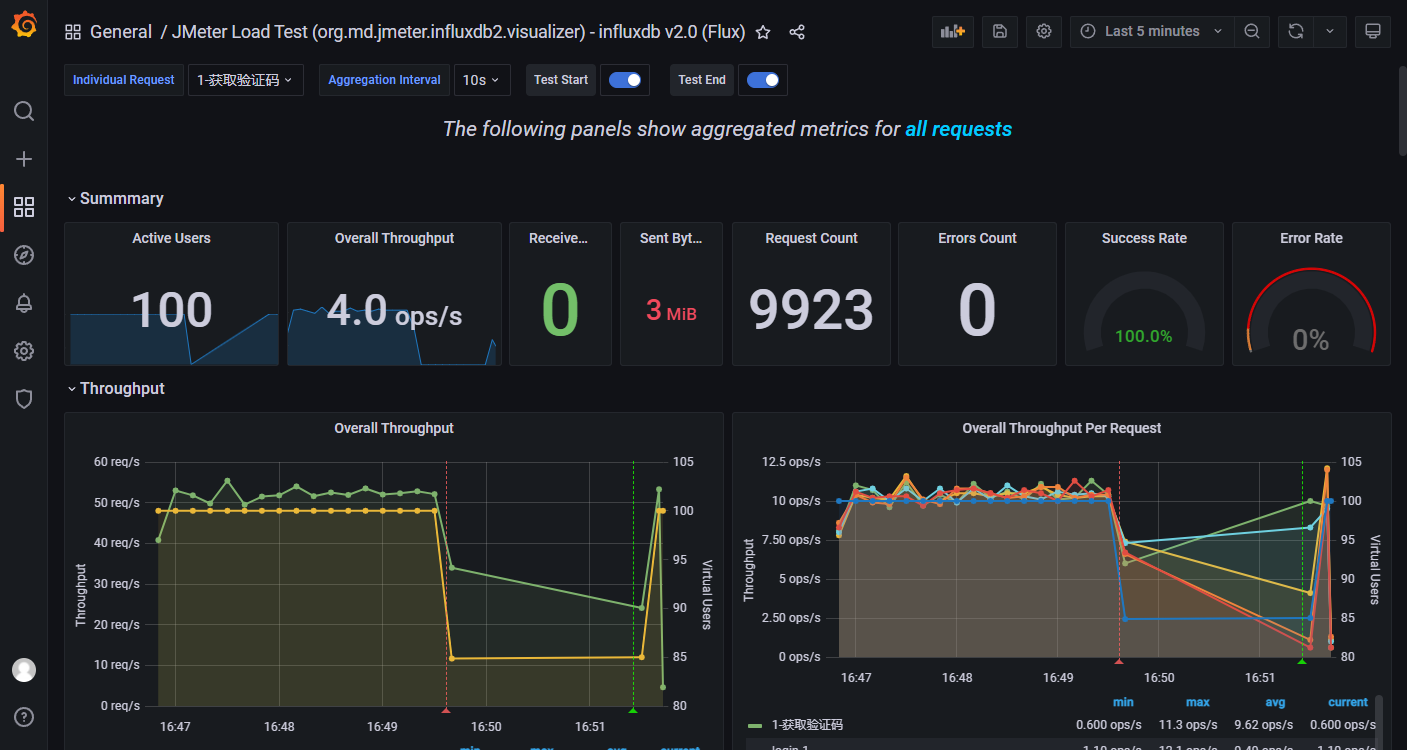 influxdb220220428165014.png